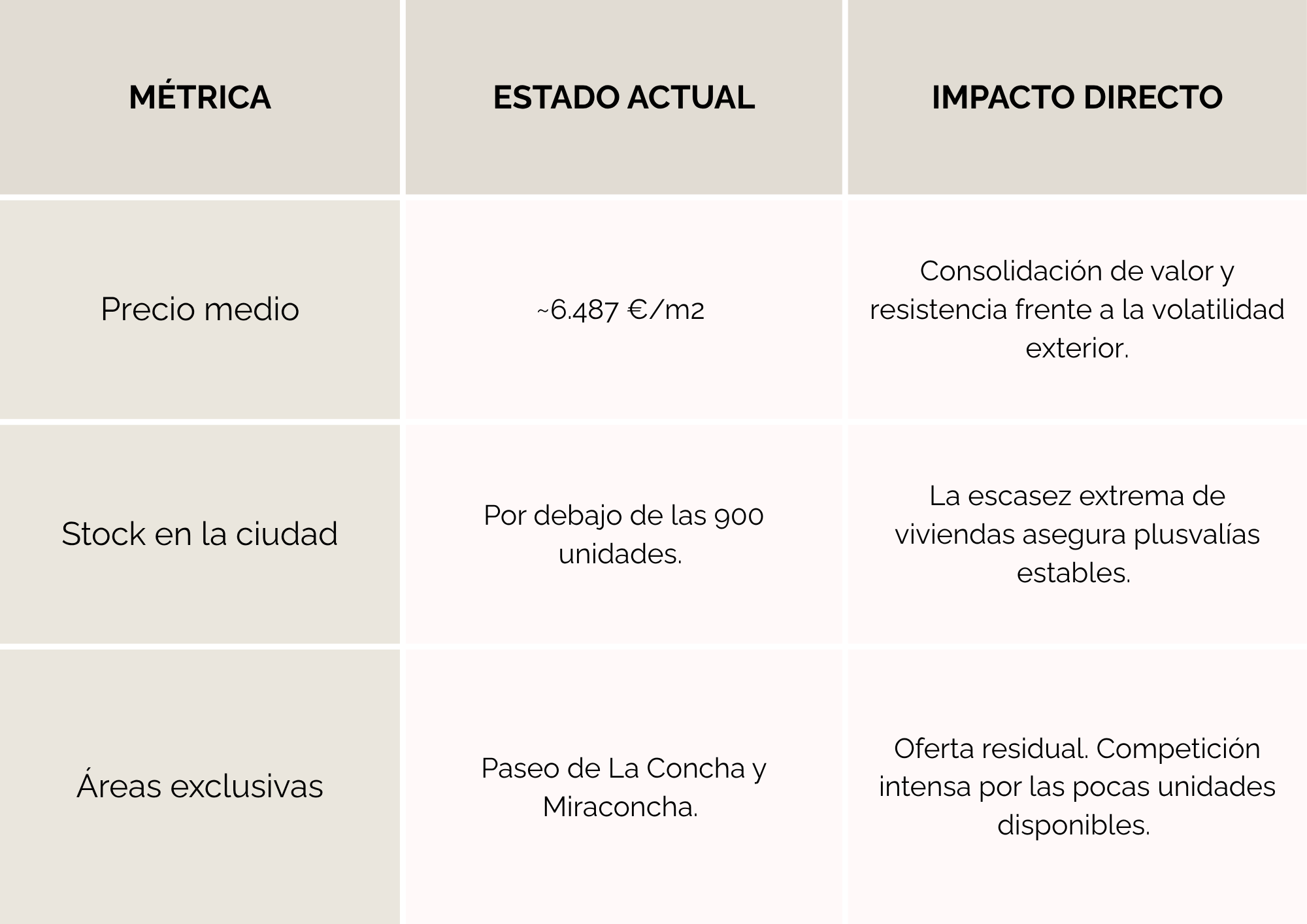 Tabla análisis primavera 26 (ES)