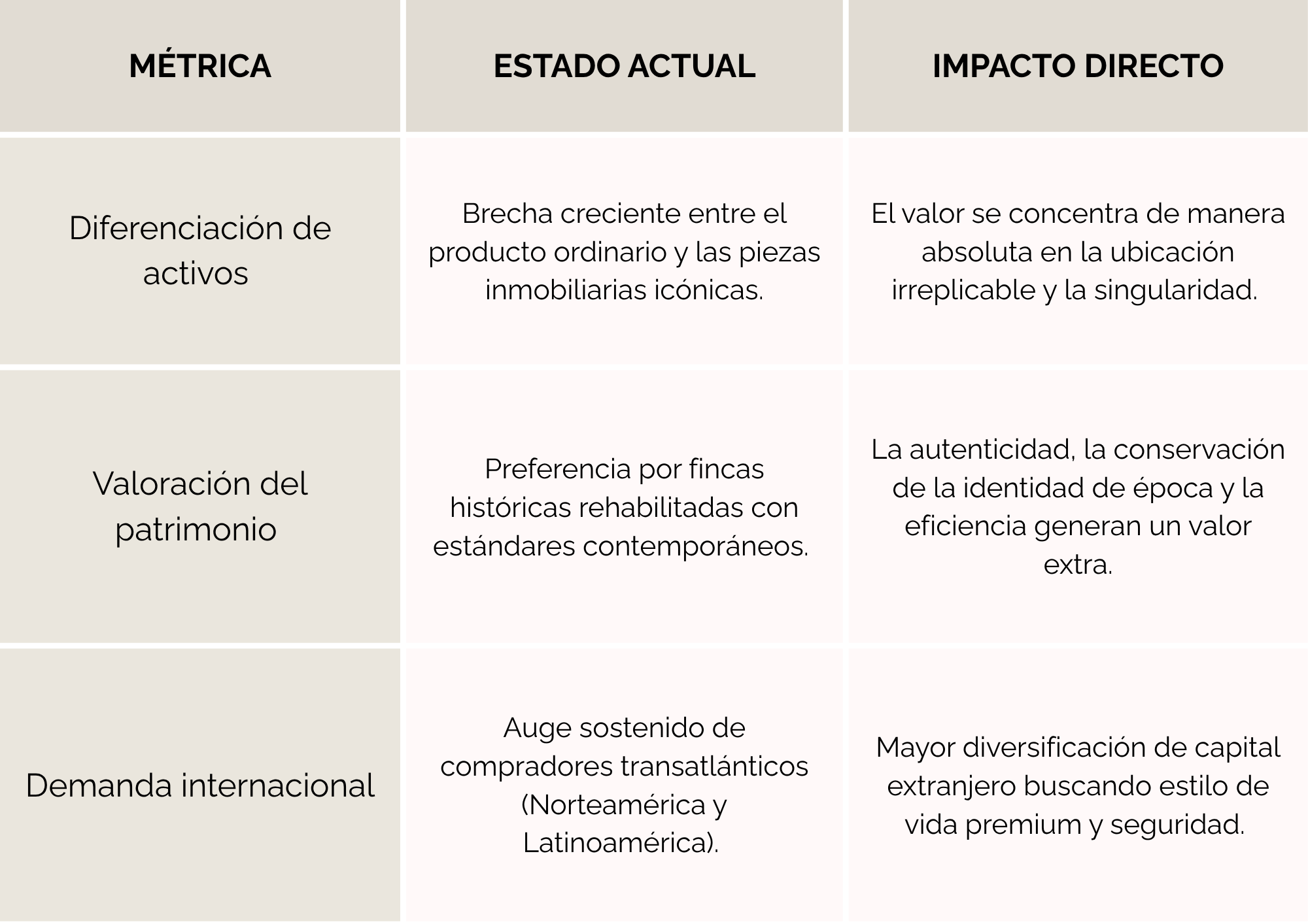 Tabla análisis verano 2026 (ES)
